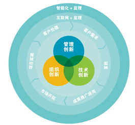 構建高效管理支持體系 國信網(wǎng)網(wǎng)絡技術咨詢服務實踐