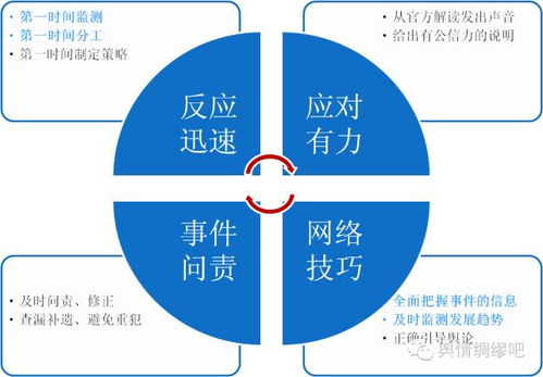 輿情分析是什么？——網(wǎng)絡技術視角下的監(jiān)管與咨詢服務解析